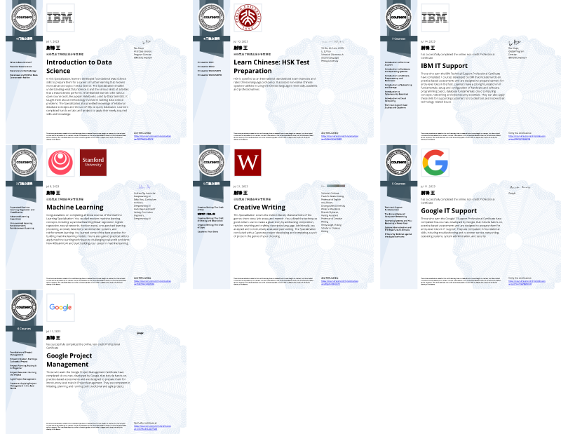 Coursera Certificates